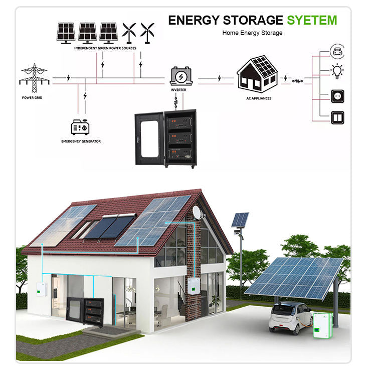 Wholesale OEM Yargo 48V 100ah Rack mounted lifepo4 battery pack lithium ion battery 51.2v 100Ah 200Ah 2.5kw 5kw 10kw solar systems Customizable3