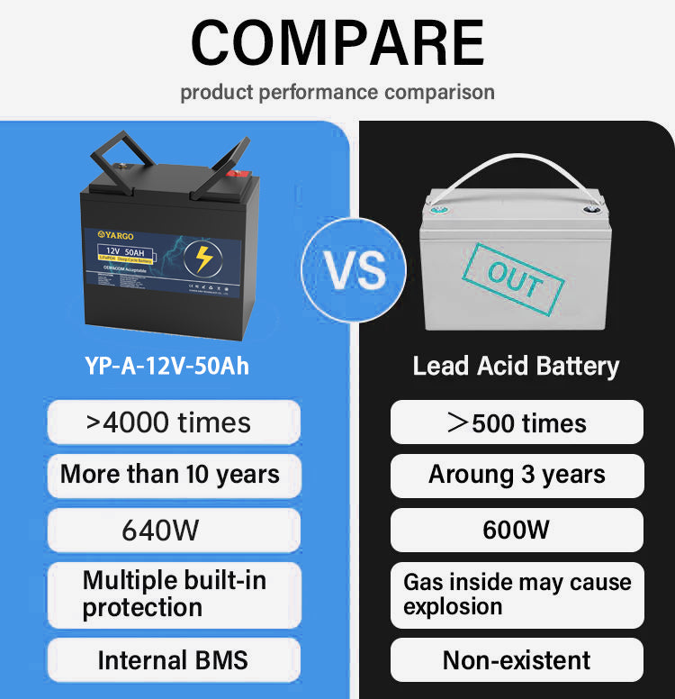 Wholesale OEM Yargo 12V 50Ah Lifepo4 Deep Cycle battery Lithium Ion Battery Automotive-grade A+ Battery Cells for Solar Power System Customizable