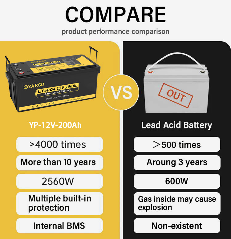 Wholesale OEM lifepo4 12V 200ah deep cycle lithium ion battery for RV/solar system/yacht/golf carts storage and car Customizable