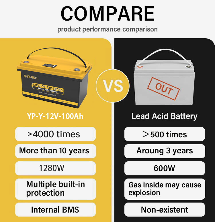 Wholesale OEM 12V 100Ah Lifepo4 Deep Cycle battery Lithium Ion Battery Automotive grade A+ Battery for Solar Power System Customizable