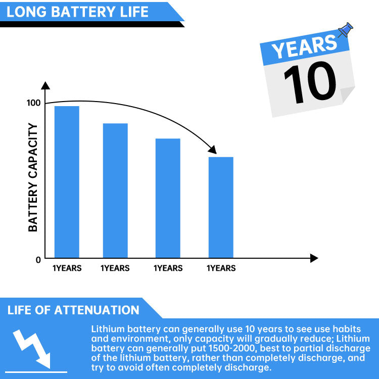 Wholesale OEM Yargo 36V 100Ah Lifepo4 Deep Cycle battery Lithium Ion Battery Automotive grade A+ Battery for Solar Power System Customizable