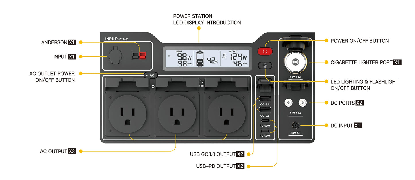 Togopower Advance1550 Portable Power Station,1512Wh/1500W Backup Lithium Battery