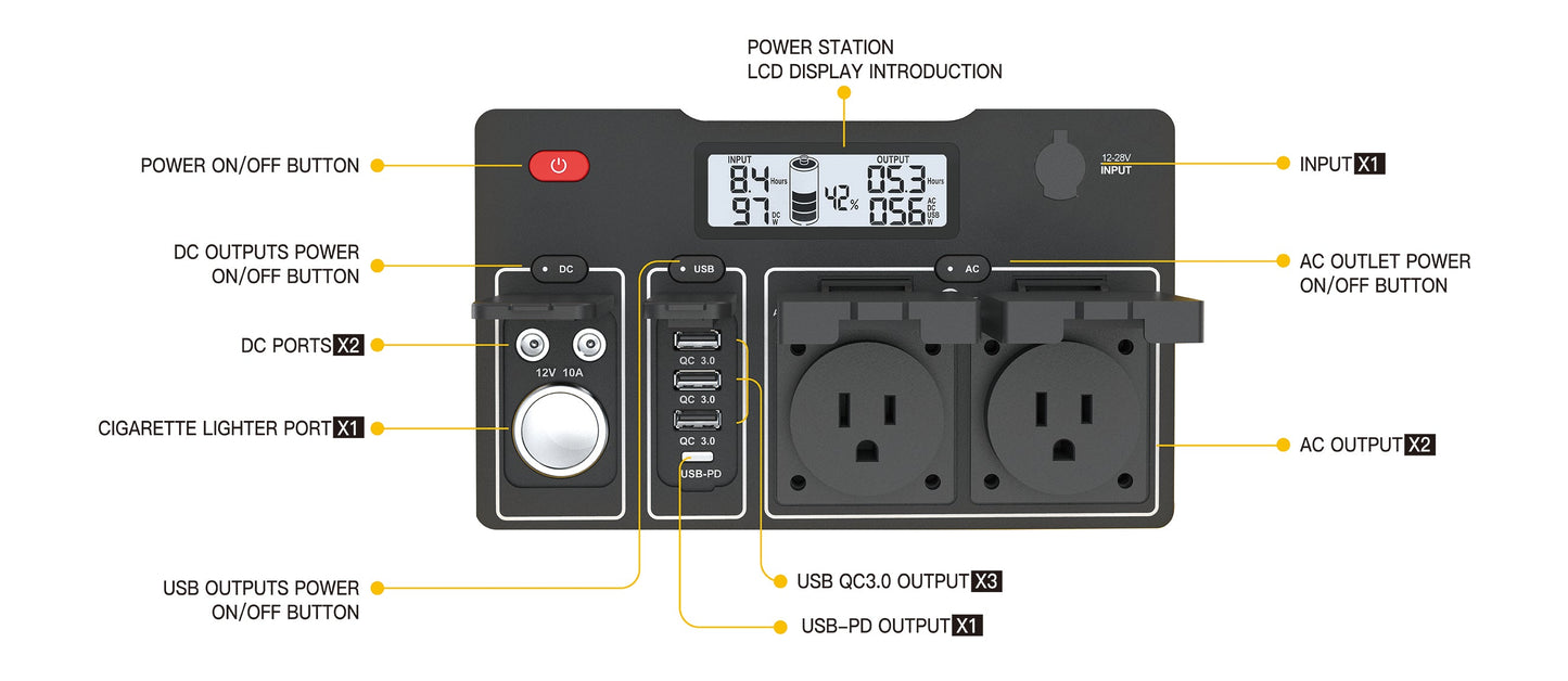 TogoPower Advance550, 520wh/500W Portable Power Station Backup Lithium Battery