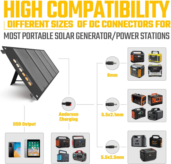 TogoPower 120W Portable Solar Panel for Portable Power Stations