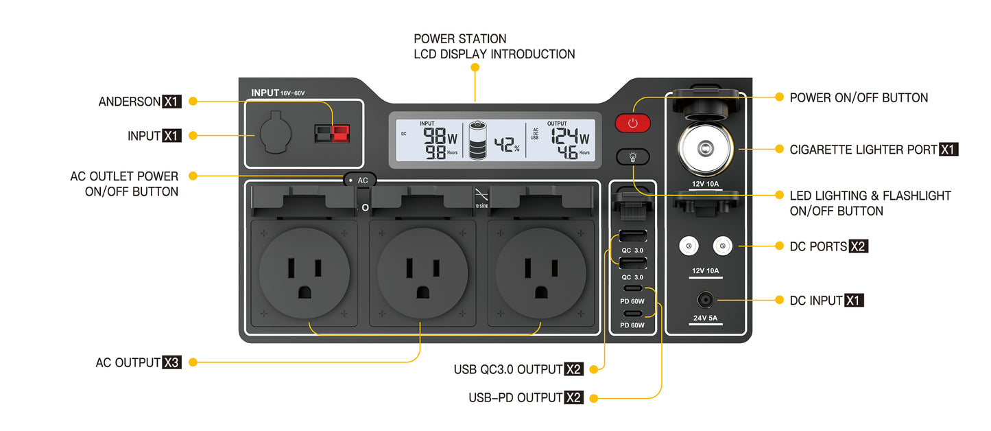 Togopower Advance1550,1512Wh/1500W Power Station with 120W Foldable Solar Panel Included