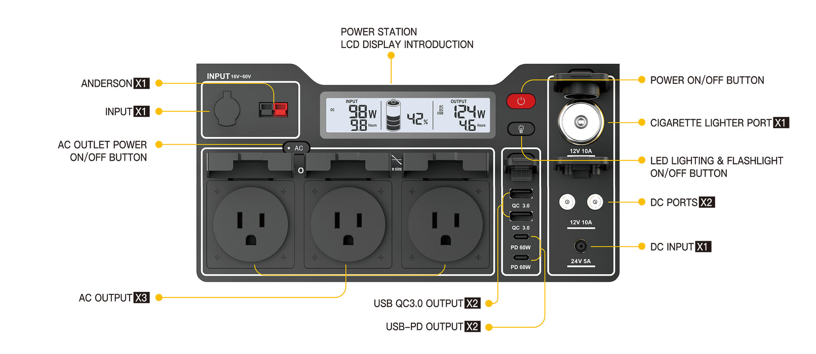 Togopower Advance1550,1512Wh Power Station with Yargopower 100W Solar Panel(YP) Included