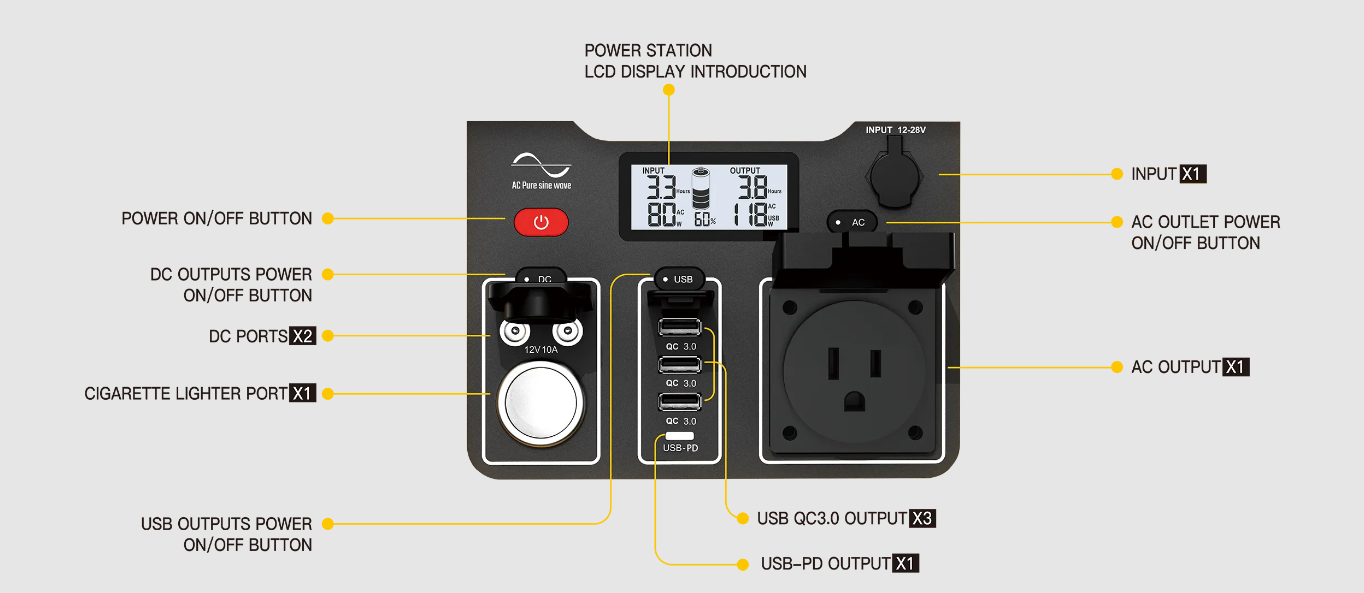 TogoPower Advance350, 346wh/330w Portable Power Station Backup Lithium Battery