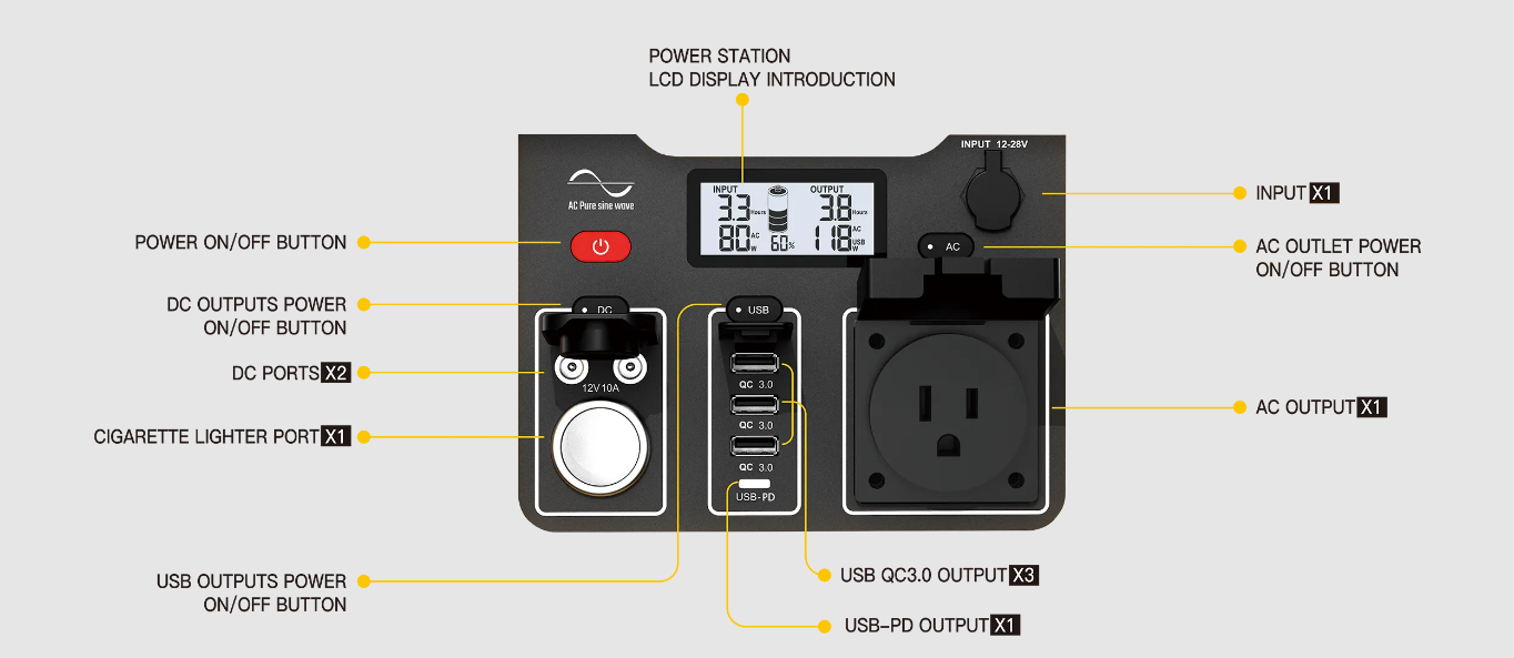 Togo Power Advance330 review – a funky little portable power station - The  Gadgeteer